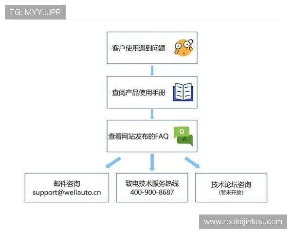 凯发登录入口客户端常见问题解决方案与技术支持指南