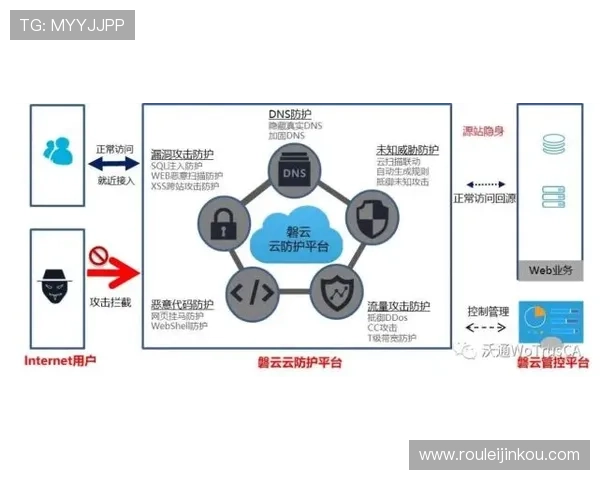 强化玩家个人信息保护措施提升ag视讯平台安全防控能力