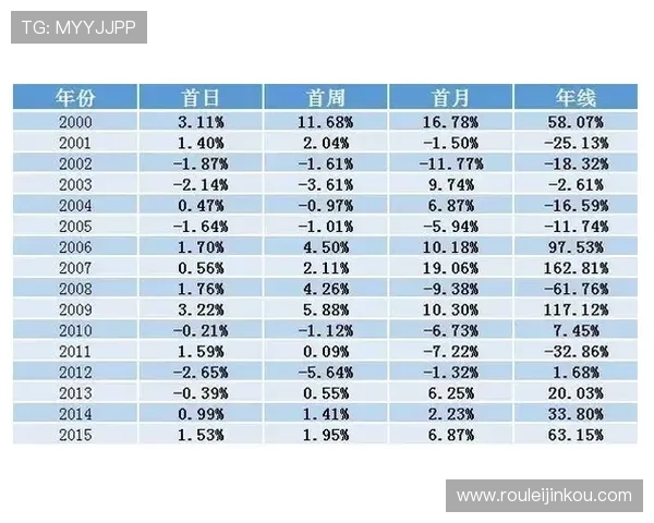 揭秘时时快三的开奖规律与趋势分析助你科学投注赢得丰厚奖金 揭秘时时快三的开奖规律与趋势分析助你科学投注赢得丰厚奖金