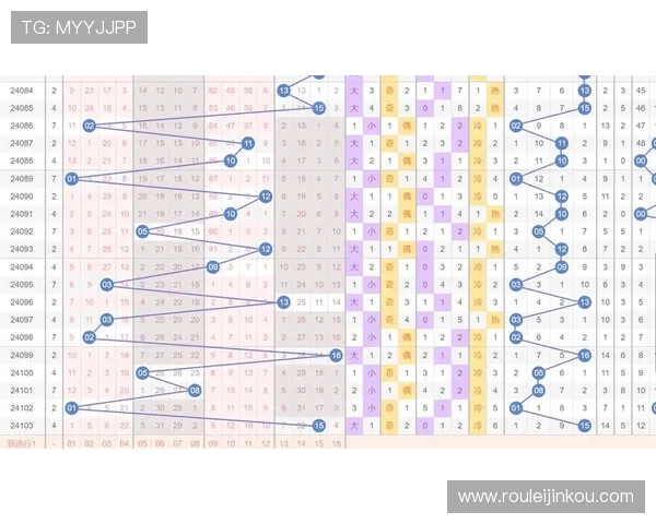 全面解析北京pk10开奖结果走势，帮助玩家分析规律提升中奖几率